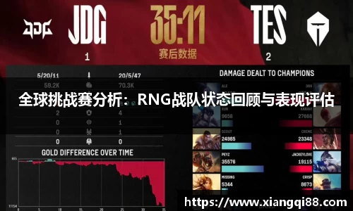 全球挑战赛分析：RNG战队状态回顾与表现评估